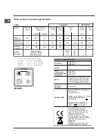 Preview for 6 page of Indesit I6G52 Operating Instructions Manual