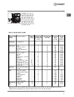 Preview for 11 page of Indesit I6G52 Operating Instructions Manual