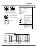 Preview for 7 page of Indesit I6GG0G Operating Instructions Manual