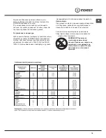 Preview for 18 page of Indesit I6GG0G Operating Instructions Manual