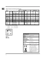 Preview for 6 page of Indesit I6GG1/UK Operating Instructions Manual