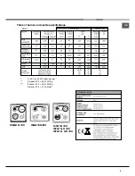 Preview for 9 page of Indesit I6GG10G /EX Operating Instructions Manual