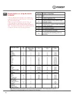 Preview for 12 page of Indesit I6GG10G /EX Operating Instructions Manual