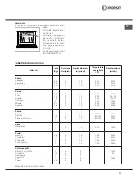 Предварительный просмотр 11 страницы Indesit I6GG1F.1/I Operating Instructions Manual