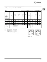 Предварительный просмотр 19 страницы Indesit I6GG1F.1/I Operating Instructions Manual