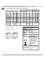 Предварительный просмотр 30 страницы Indesit I6GG1F.1/I Operating Instructions Manual