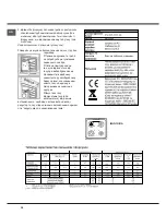 Preview for 28 page of Indesit I6GG1G Operating Instructions Manual