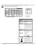 Предварительный просмотр 18 страницы Indesit I6GSH2AG Operating Instructions Manual