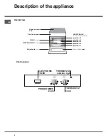 Предварительный просмотр 5 страницы Indesit I6I6C6A/UK Operating Instructions Manual