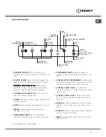 Предварительный просмотр 6 страницы Indesit I6I6C6A/UK Operating Instructions Manual