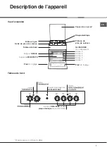 Предварительный просмотр 7 страницы Indesit I6MSAG/FR Operating Instructions Manual