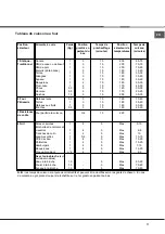 Предварительный просмотр 11 страницы Indesit I6MSAG/FR Operating Instructions Manual