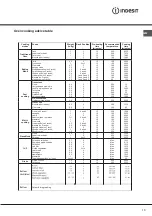 Preview for 13 page of Indesit I6TMH2AF(X)/I Operating Instructions Manual