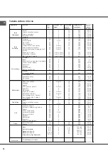 Preview for 24 page of Indesit I6TMH2AF(X)/I Operating Instructions Manual