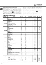 Preview for 36 page of Indesit I6TMH2AF(X)/I Operating Instructions Manual