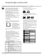 Предварительный просмотр 10 страницы Indesit I6V6C5A/HU Operating Instructions Manual