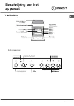 Предварительный просмотр 5 страницы Indesit I6VMH2A.1/ NL Operating Instructions Manual