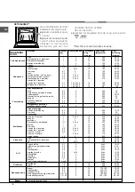 Предварительный просмотр 8 страницы Indesit I6VMH2A.1/ NL Operating Instructions Manual