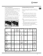 Preview for 27 page of Indesit I6VV2A/UK Operating Instructions Manual