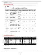 Предварительный просмотр 8 страницы Indesit ICD 661 UK Service Information