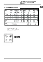 Предварительный просмотр 13 страницы Indesit ID5G00KMK/UK Operating Instructions Manual