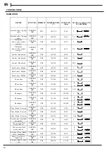 Предварительный просмотр 10 страницы Indesit ID67V9HCCX/UK Instructions For Use Manual