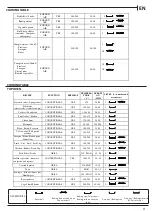 Предварительный просмотр 11 страницы Indesit ID67V9HCCX/UK Instructions For Use Manual