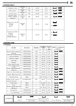 Предварительный просмотр 11 страницы Indesit ID67V9KMB/UK Installation And Quick Manual