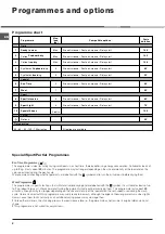 Preview for 8 page of Indesit IDCA 835 Instruction Manual