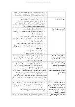 Preview for 77 page of Indesit IDCA G35 Instruction Manual