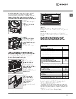 Preview for 51 page of Indesit IDCE 845 A Instruction Manual