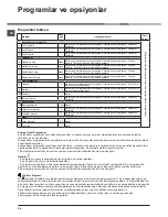 Preview for 56 page of Indesit IDCE 845 A Instruction Manual