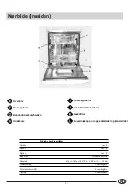 Предварительный просмотр 15 страницы Indesit IDE 100 Installation And Use Manual