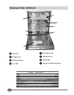 Предварительный просмотр 4 страницы Indesit IDE 1000 Installation And Use Manual