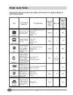 Предварительный просмотр 10 страницы Indesit IDE 1000 Installation And Use Manual