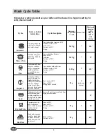 Предварительный просмотр 9 страницы Indesit IDE 1000UK Instruction Book