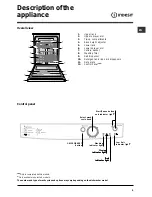 Предварительный просмотр 5 страницы Indesit IDF 145 Operating Instructions Manual