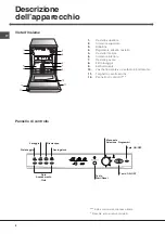 Предварительный просмотр 4 страницы Indesit IDL 500 Instruction Booklet