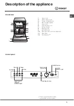 Предварительный просмотр 15 страницы Indesit IDL 500 Instruction Booklet