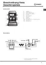 Предварительный просмотр 37 страницы Indesit IDL 500 Instruction Booklet