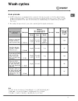 Preview for 7 page of Indesit idl 5055 Instruction Booklet