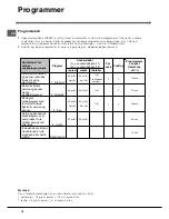 Preview for 18 page of Indesit idl 5055 Instruction Booklet