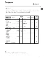 Preview for 29 page of Indesit idl 5055 Instruction Booklet