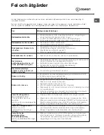 Preview for 33 page of Indesit idl 5055 Instruction Booklet