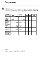 Preview for 40 page of Indesit idl 5055 Instruction Booklet