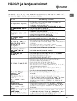 Preview for 55 page of Indesit idl 5055 Instruction Booklet