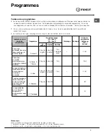 Предварительный просмотр 7 страницы Indesit Idl 507 Instruction Booklet