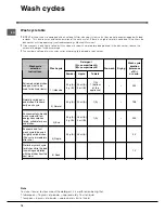 Предварительный просмотр 18 страницы Indesit Idl 507 Instruction Booklet