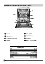 Предварительный просмотр 36 страницы Indesit IDL 51 Installation And Use Manual