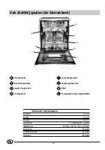 Предварительный просмотр 46 страницы Indesit IDL 51 Installation And Use Manual